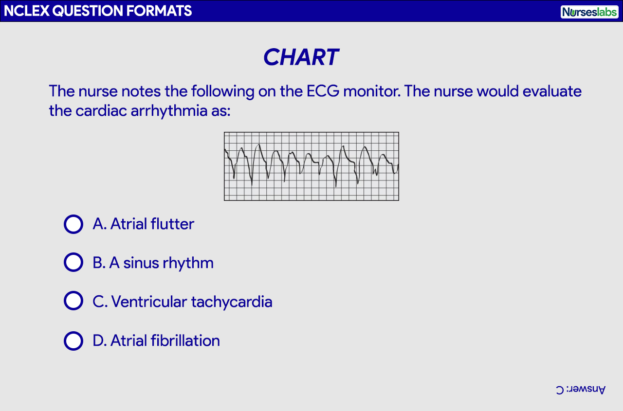 NCLEX Exam Questions